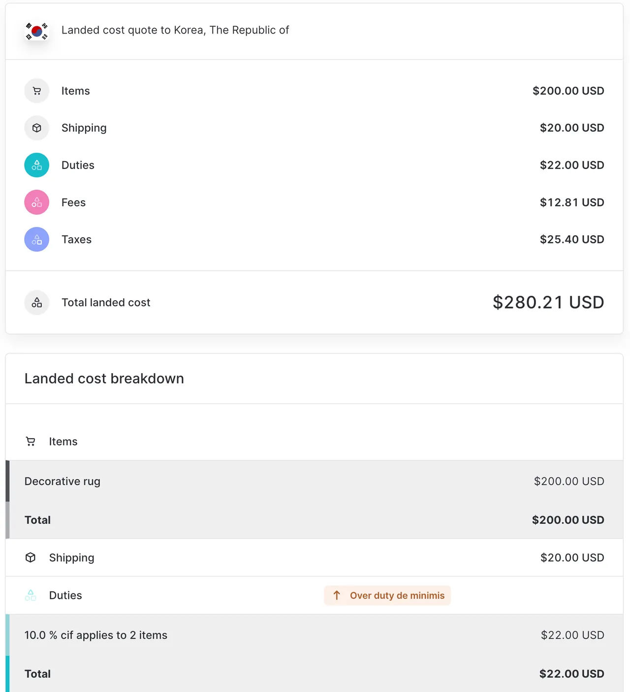 Landed cost example for a shipment to South Korea above the duty and tax
deminimis values.